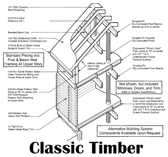 Classic Timber Isometric